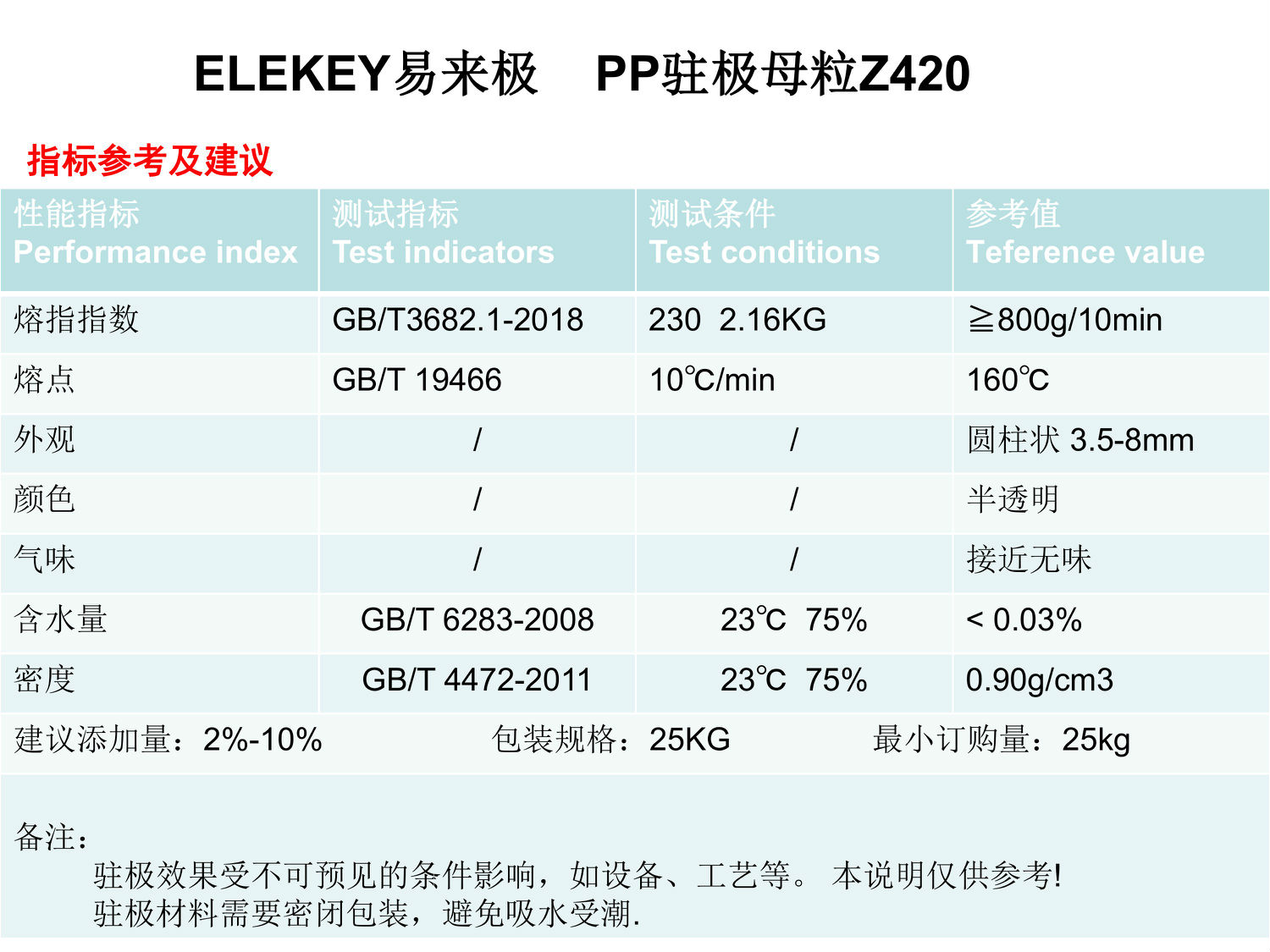 ELEKEY-Electret Masterbatch Z420